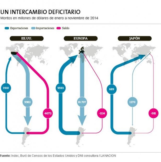 cuadro de intercambio deficitario importación-exportaciones