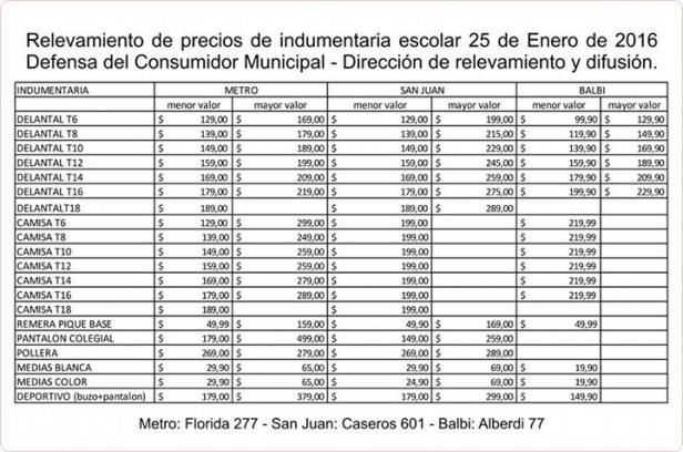 lista de precios escolares