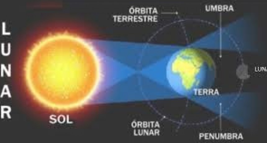 ¿Qué es un eclipse lunar?  Puede afectará a tu signo