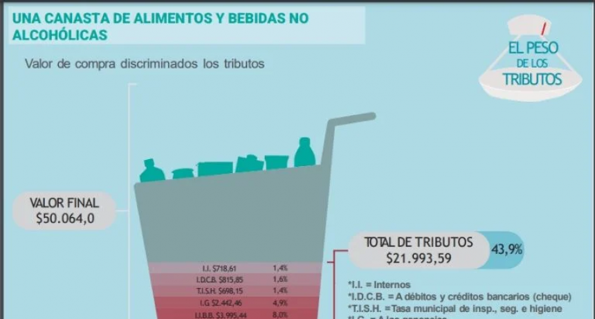 La Baja impositiva a importadores afecta la producciòn local