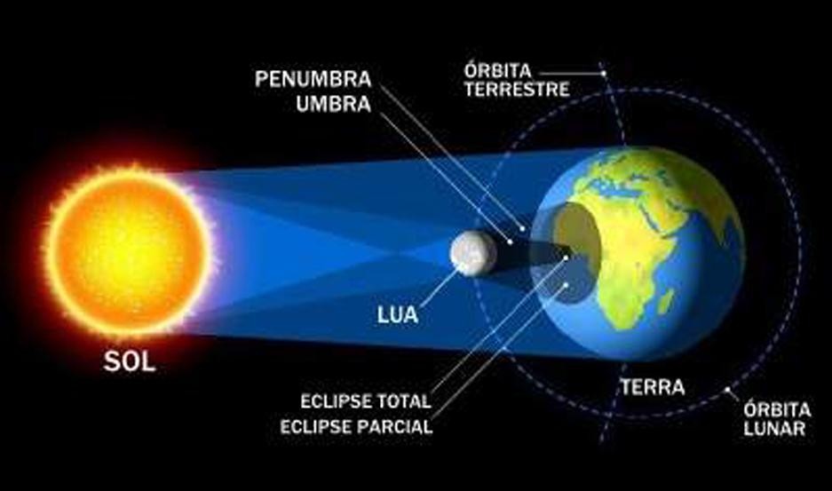 Ve el eclipse solar en VIVO