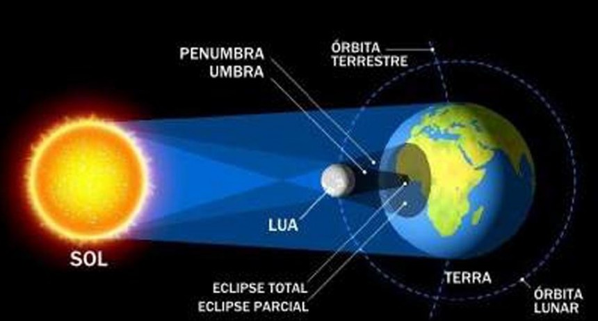 Ve el eclipse solar en VIVO