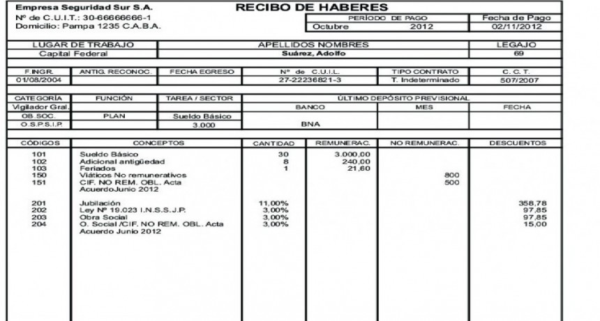 Cómo registrar el el salario complementario que pagará la ANSES