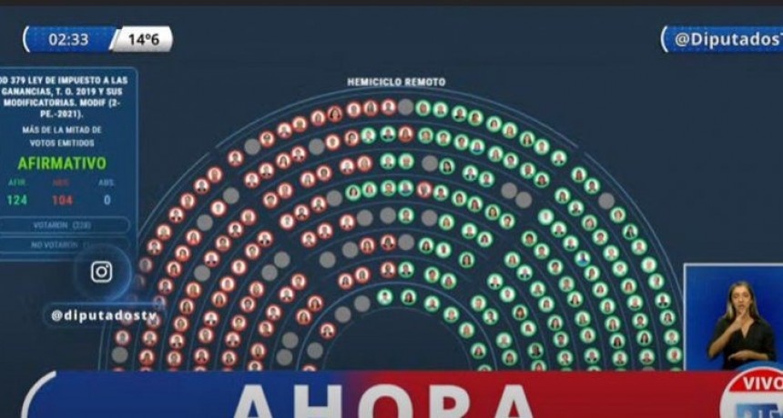  El impuesto a las Ganancias a las empresas fue modificado