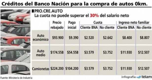 Plan auto gobierno 