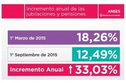 jubilación aumento