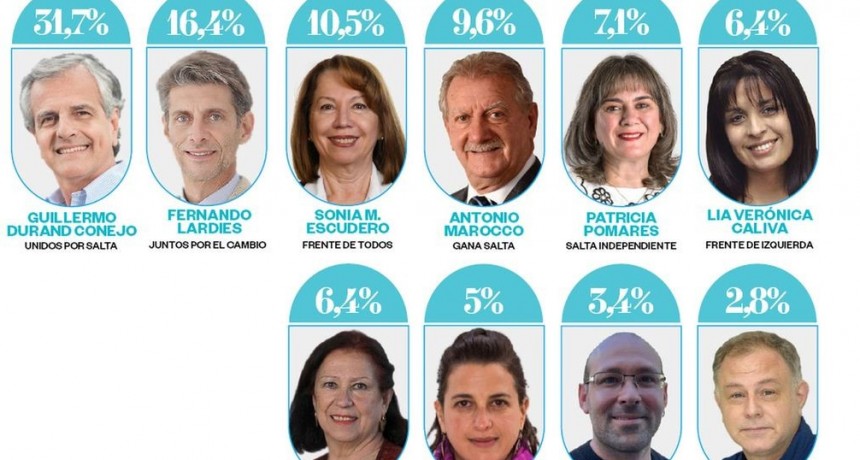 Los convencionales llega a través de las fuerzas del oficialismo