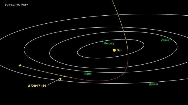 Un misterioso objeto venido de fuera del Sistema Solar intriga a los astrónomos