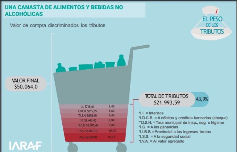 La Baja impositiva a importadores afecta la producciòn local